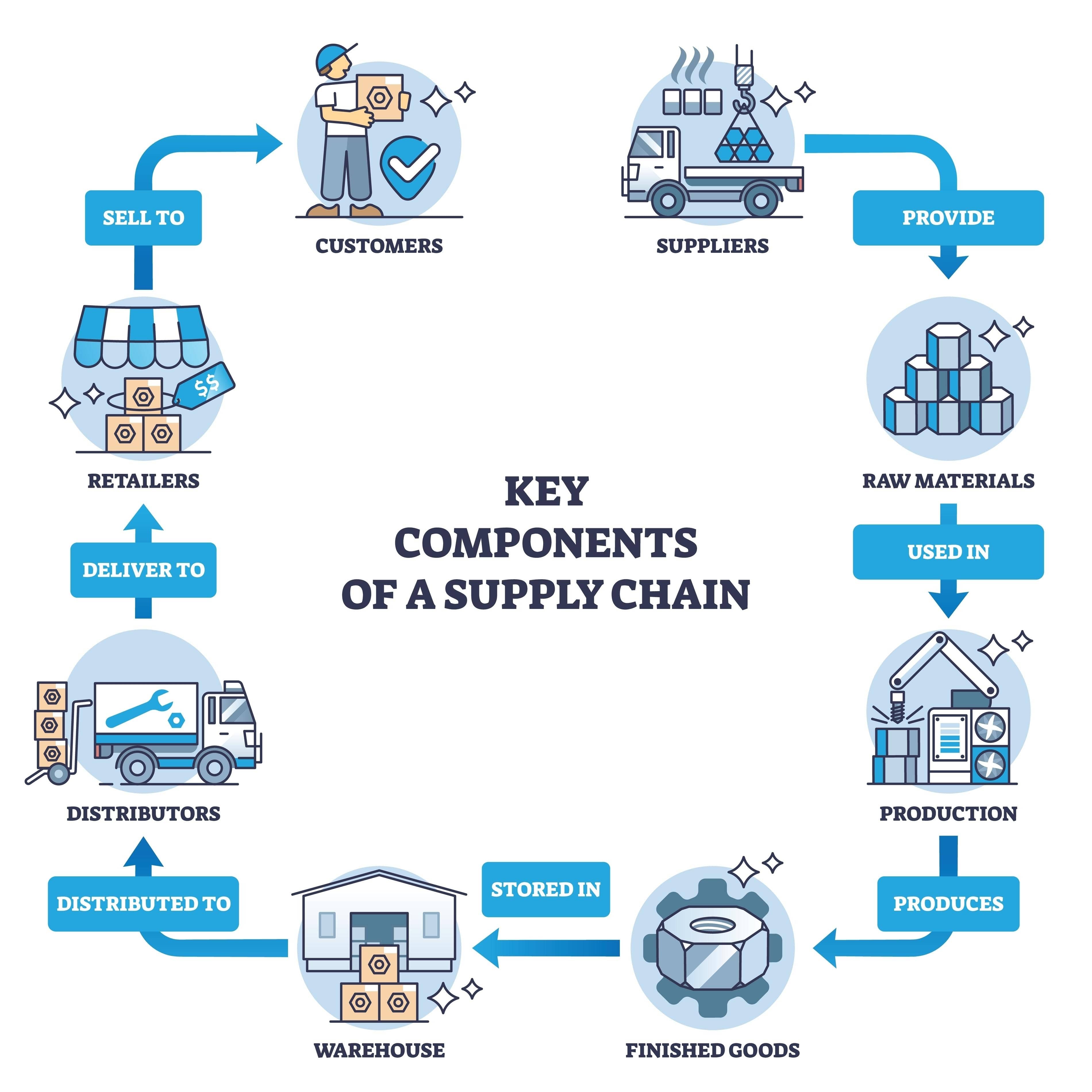 Transportation Manager Application Dashboard and Interface